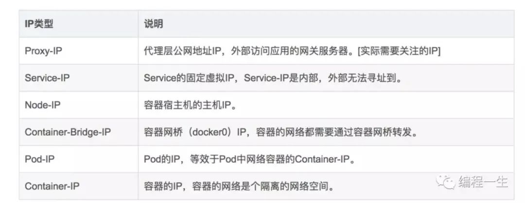 Kubernetes的示例分析