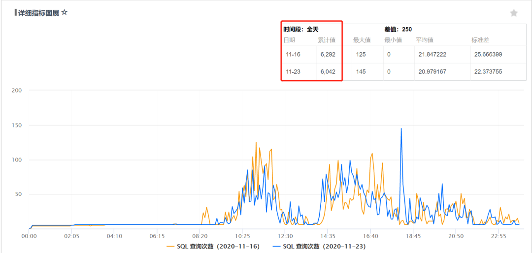 微信支付万亿日志在Hermes中的实践是怎样的