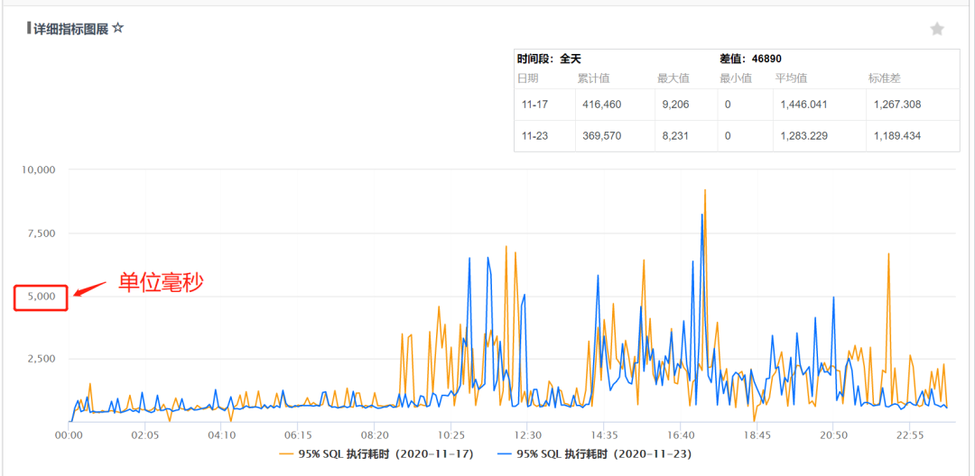 微信支付万亿日志在Hermes中的实践是怎样的