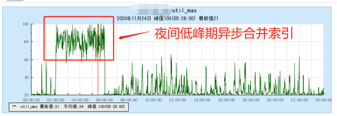 微信支付万亿日志在Hermes中的实践是怎样的