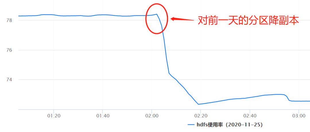 微信支付万亿日志在Hermes中的实践是怎样的