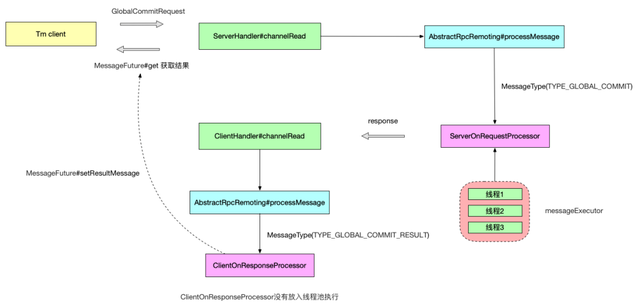 Seata RPC模块的示例分析