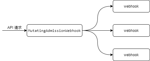 如何進(jìn)行內(nèi)置準(zhǔn)入控制器插件MutatingAdmissionWebhook的使用分析