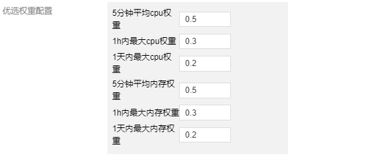 K8s动态调度器怎么配置