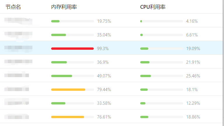 K8s动态调度器怎么配置