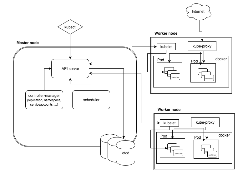 Kubernetes APIServer的原理是什么