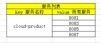 Ribbon如何使用