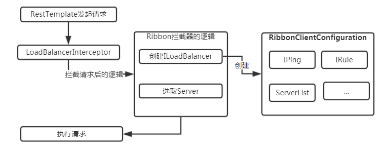 Ribbon如何使用