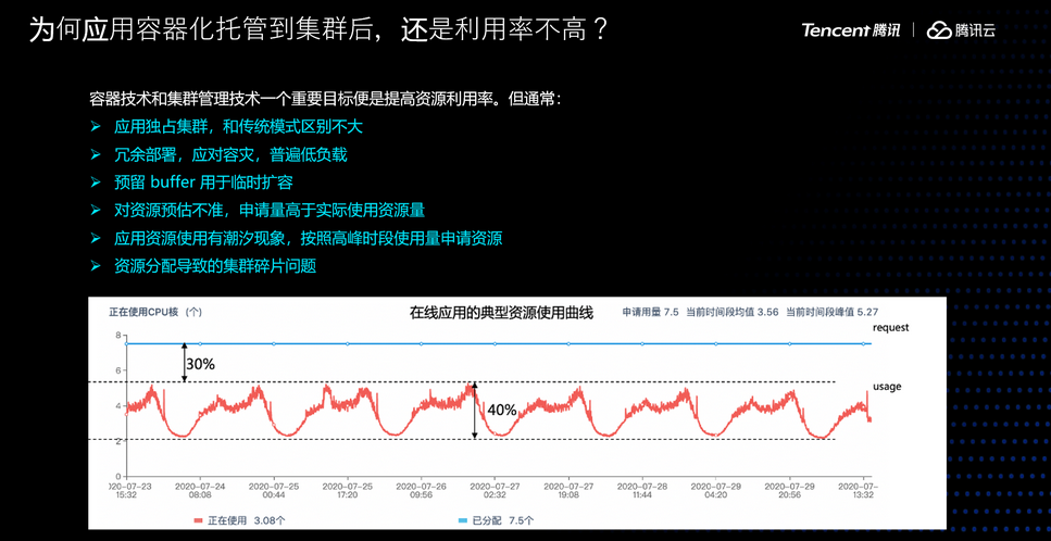 Serverless如何應(yīng)對 K8s 在離線場景下的資源供給訴求