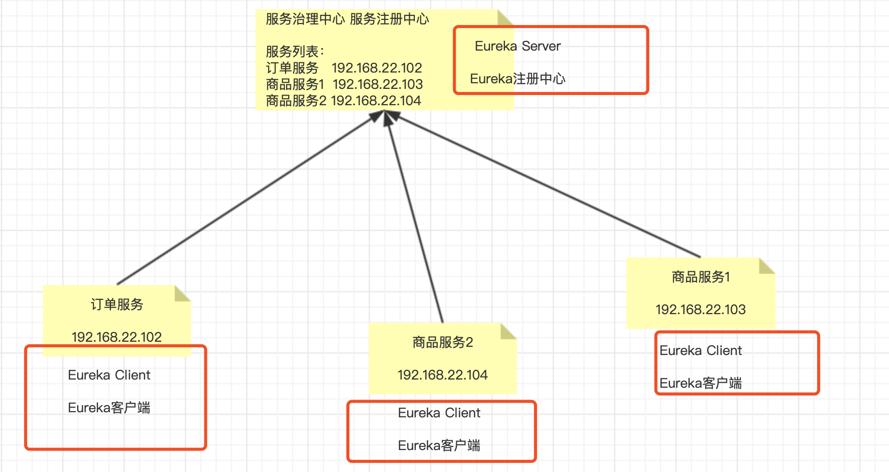 Eureka如何使用