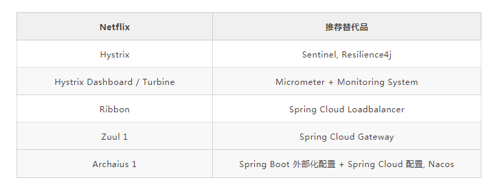 微服务开发环境怎么配置