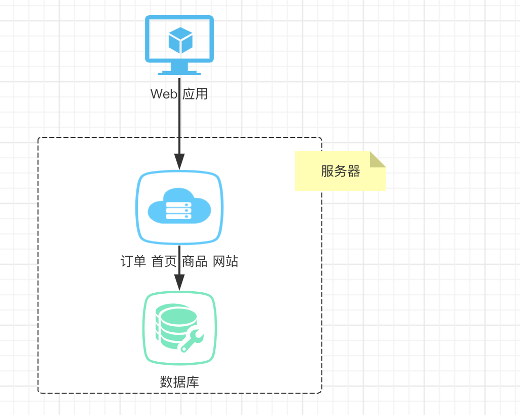 微服务基本概念是什么