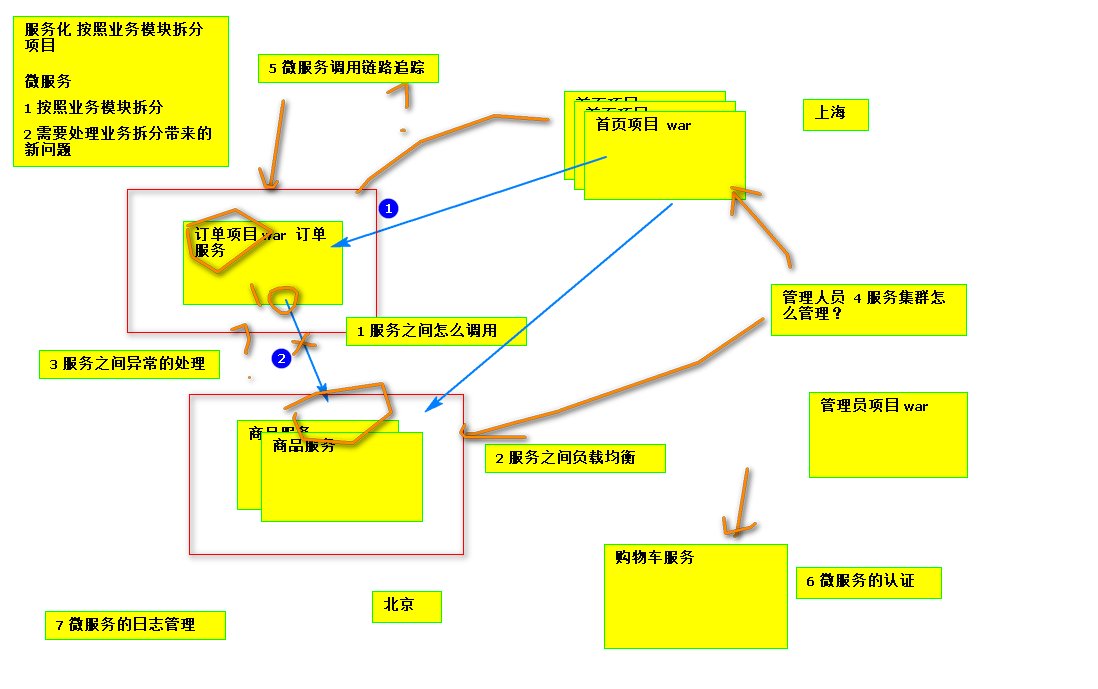 微服務基本概念是什么