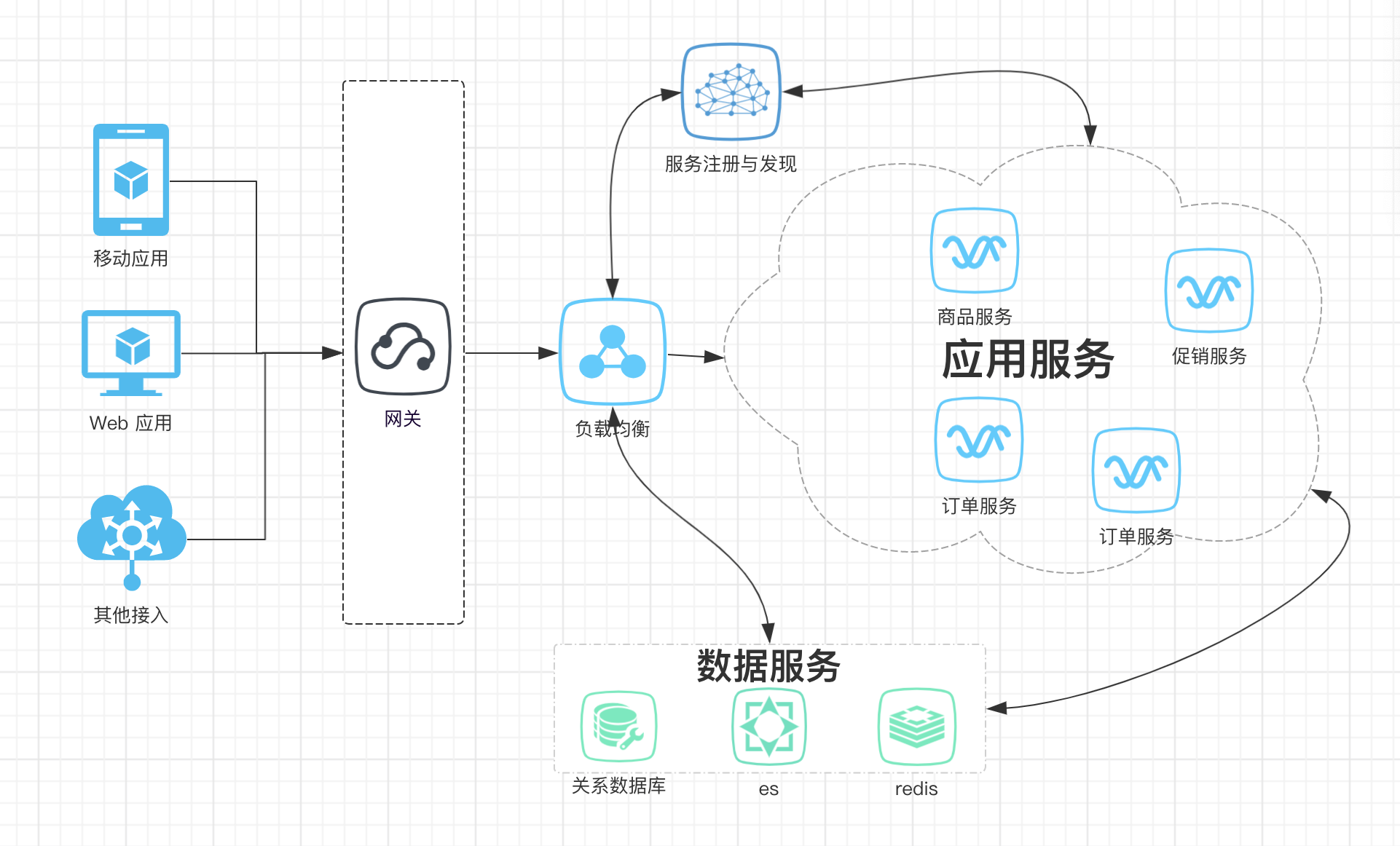 微服务基本概念是什么