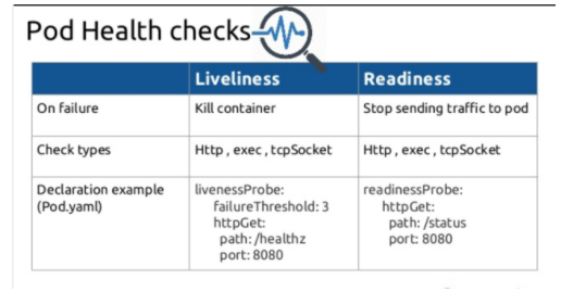 Kubernetes生产环境的应用有哪些