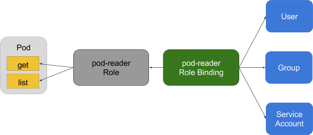 Kubernetes生产环境的应用有哪些