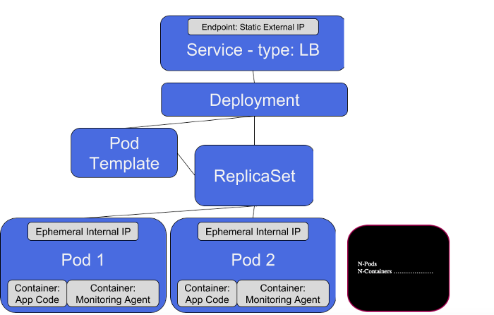 Kubernetes生产环境的应用有哪些