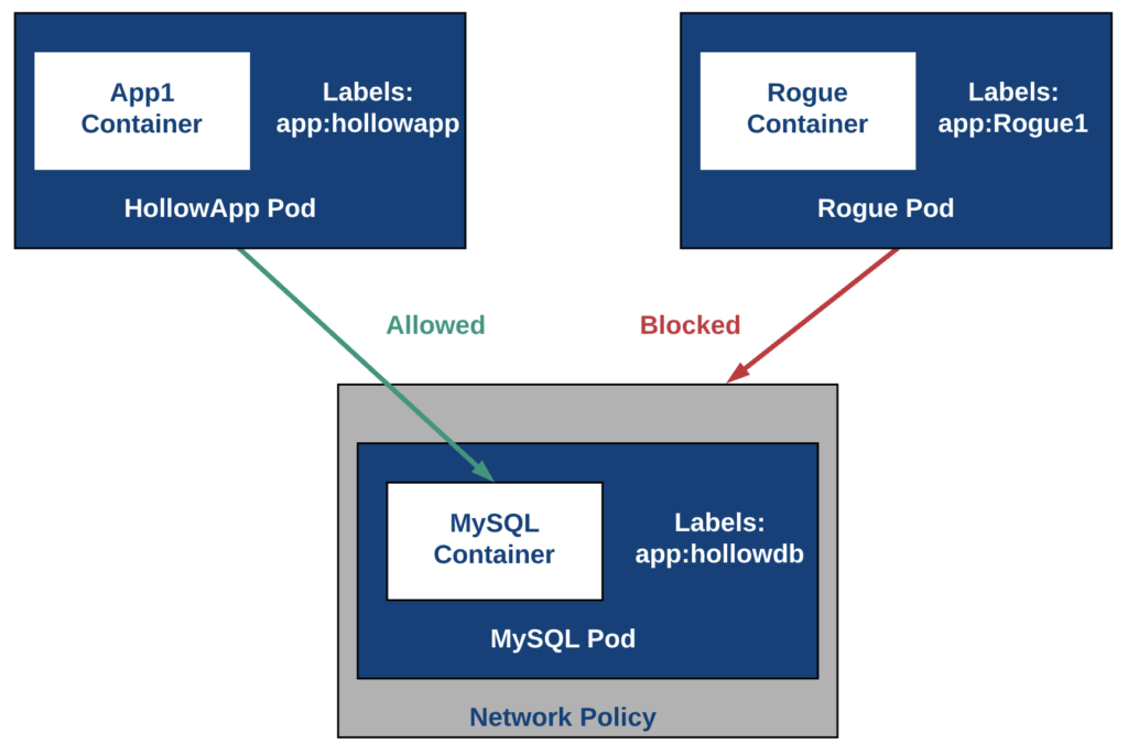 Kubernetes生产环境的应用有哪些