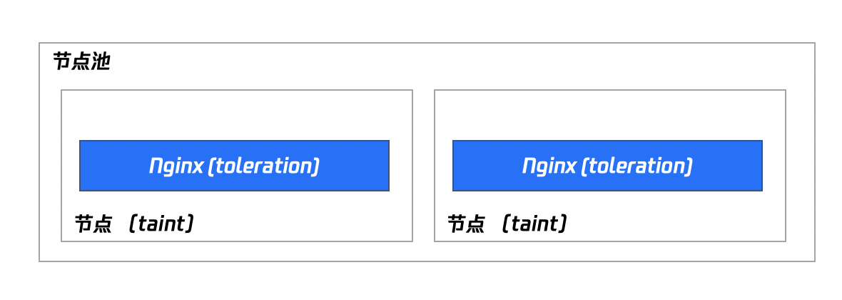 Nginx Ingress怎么部署