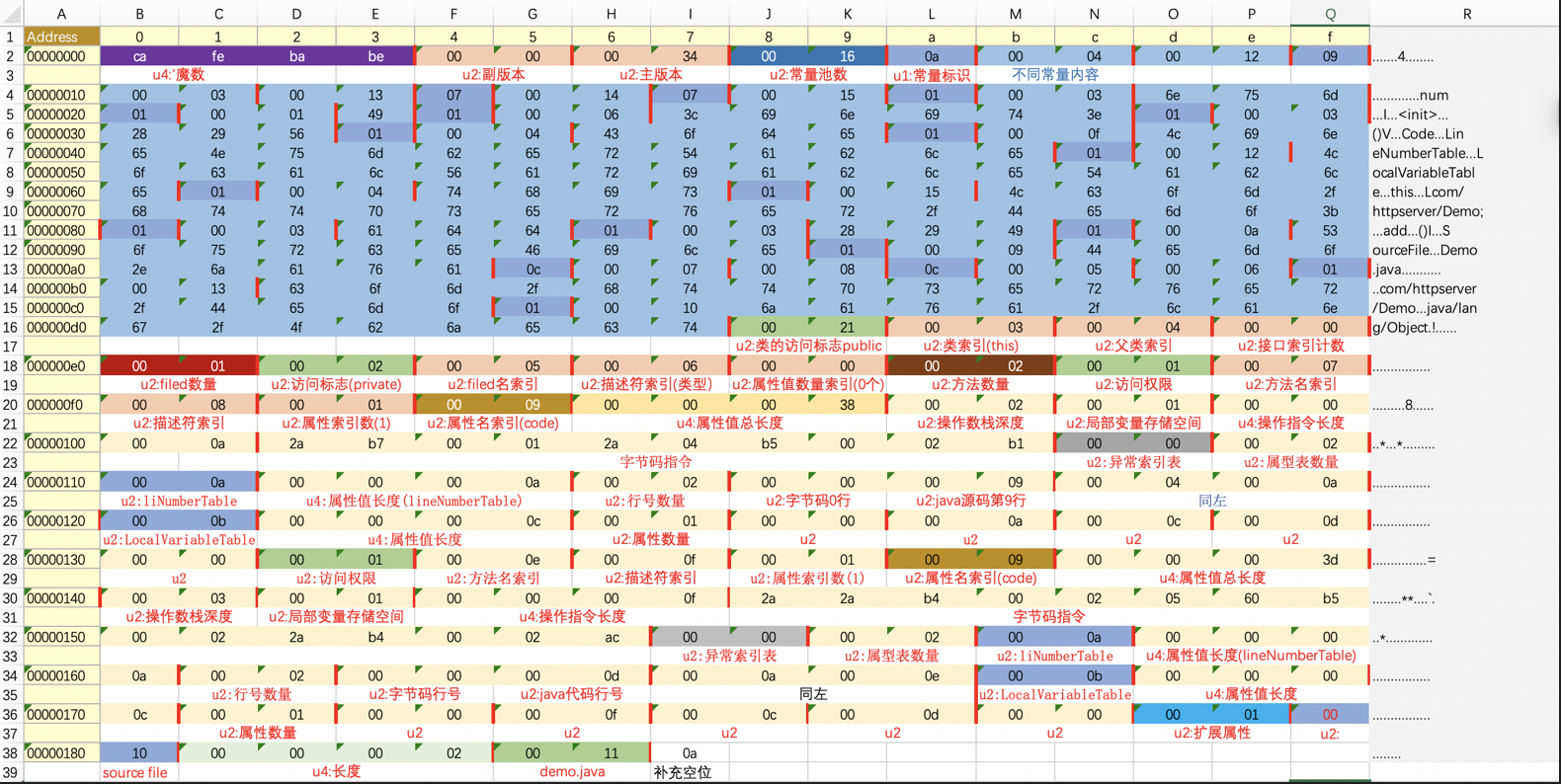 如何分析无侵入的微服务探针原理