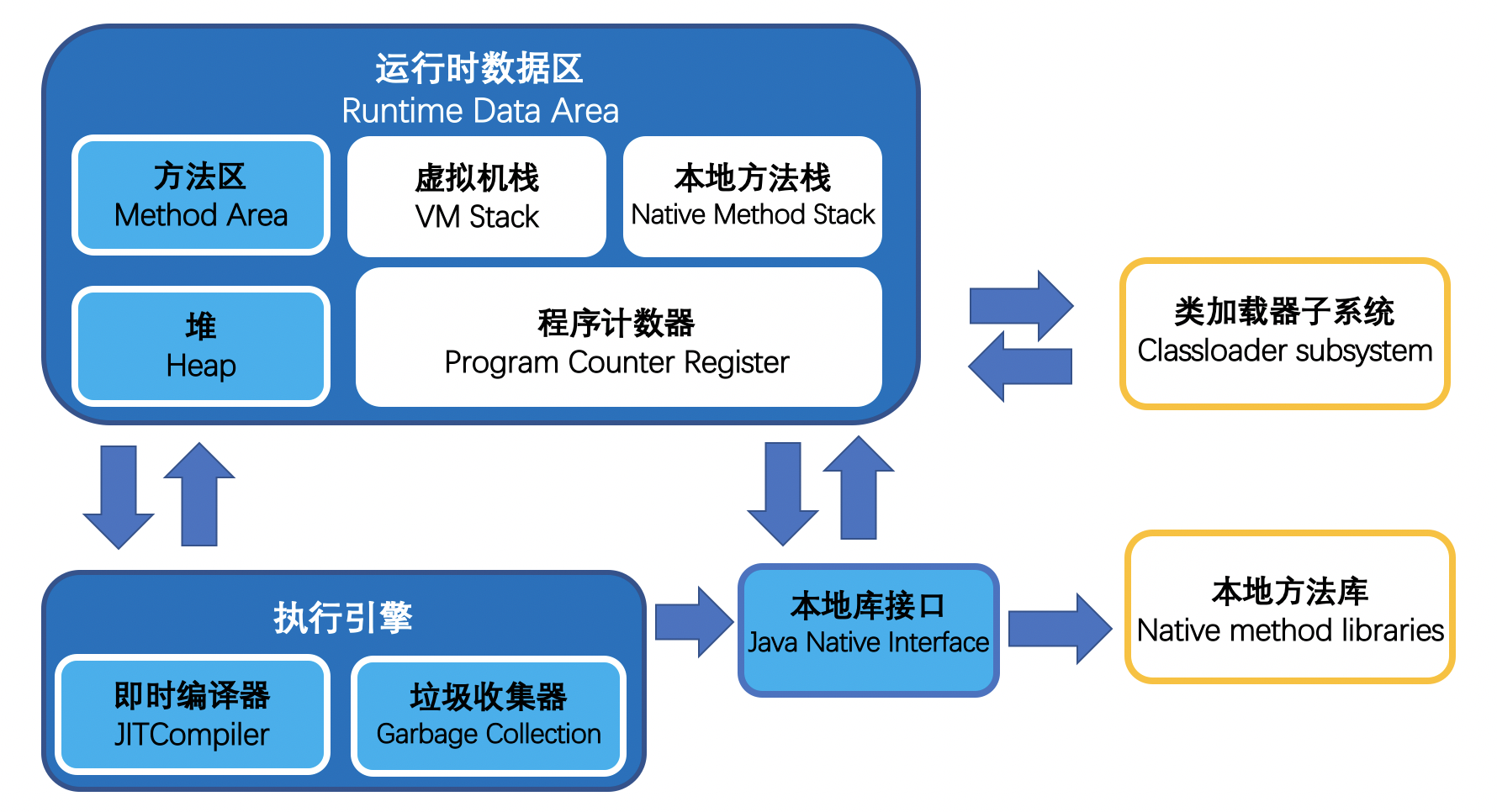 如何分析无侵入的微服务探针原理