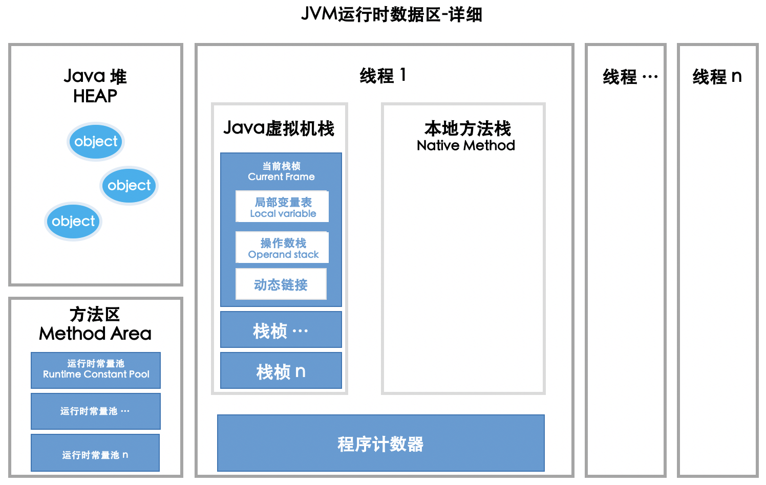 如何分析无侵入的微服务探针原理