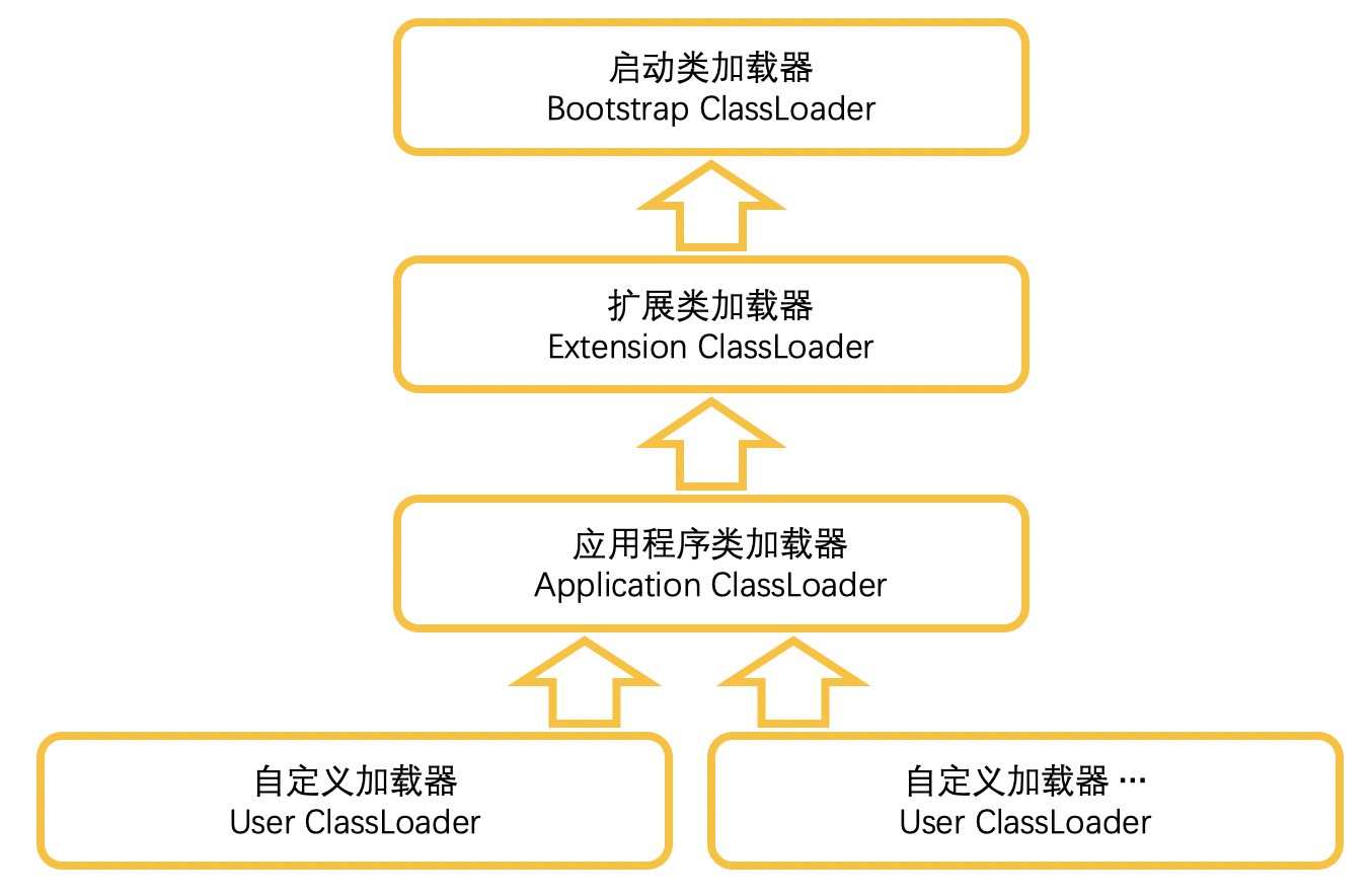 如何分析无侵入的微服务探针原理