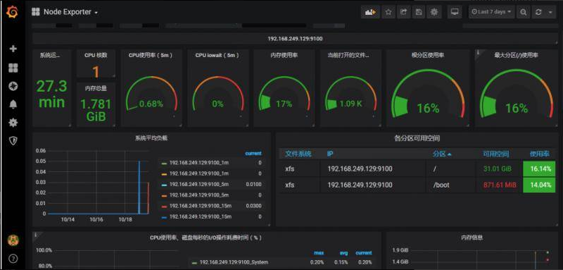 怎么实现基于Prometheus 和Grafana的监控平台的环境搭建