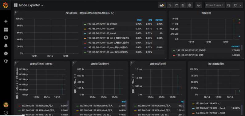 怎么实现基于Prometheus 和Grafana的监控平台的环境搭建