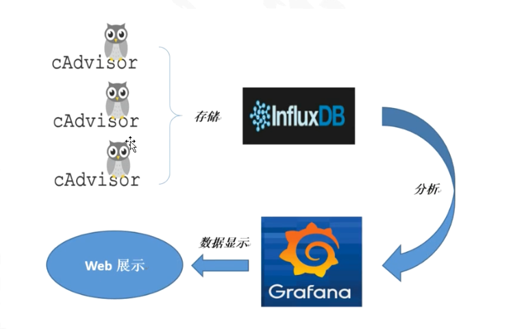 如何构建Docker容器监控系统