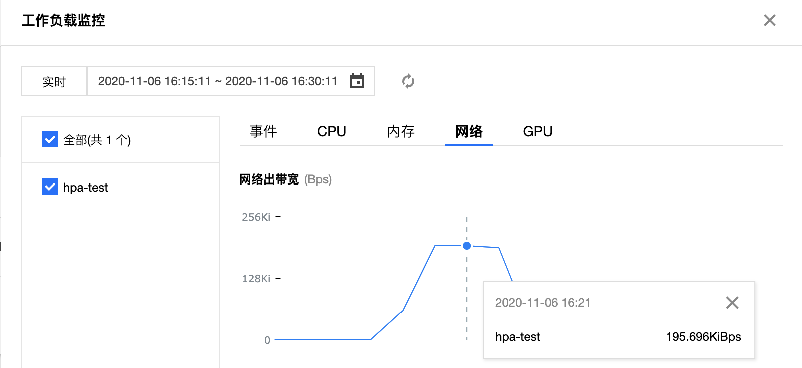 在TKE中如何利用 HPA 实现业务的弹性伸缩