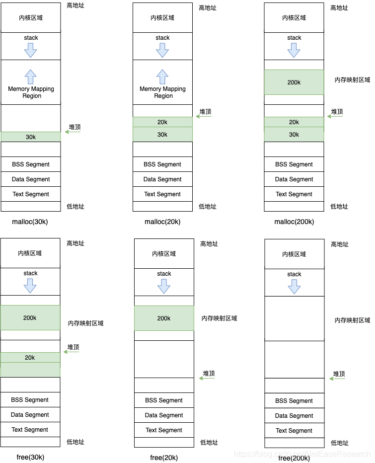 怎么分析Curve中的内存管理