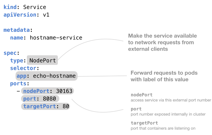 如何进行Kubernetes服务类型的浅析