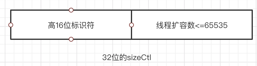 ConcurrentHashMap有什么用