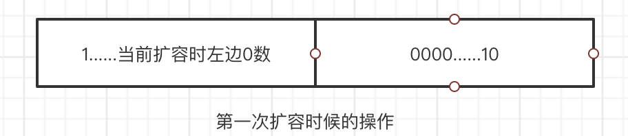 ConcurrentHashMap有什么用