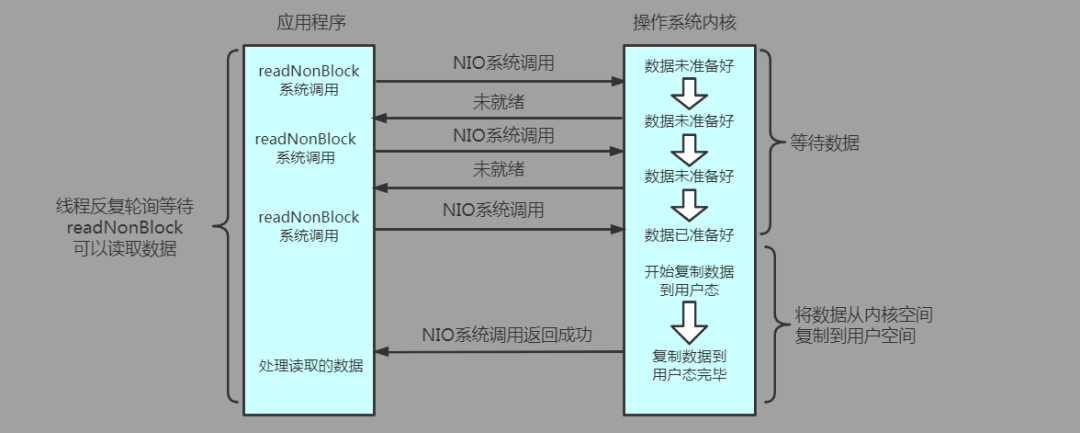 I/O模型的相關(guān)問題有哪些