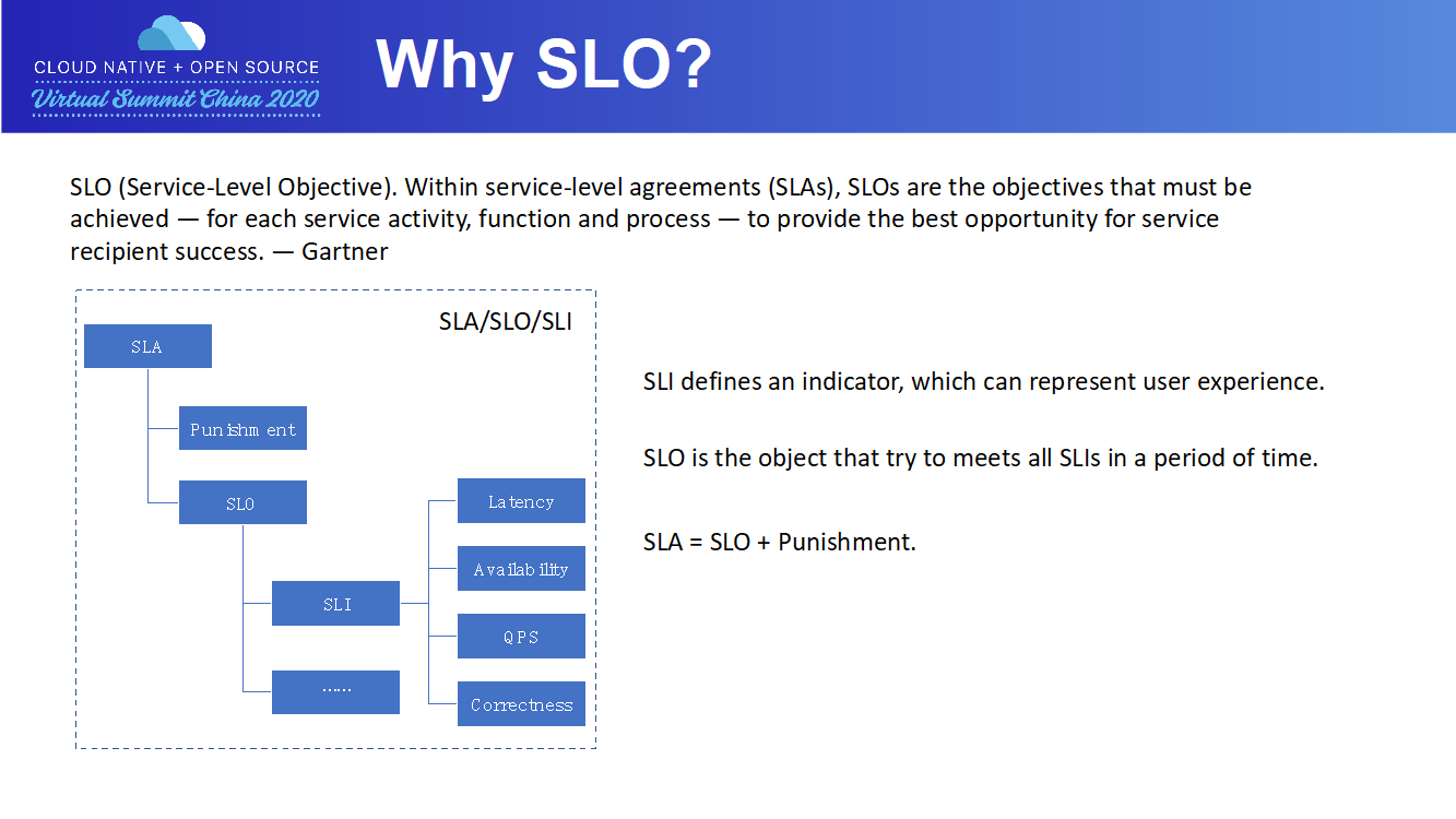 在大規(guī)模 Kubernetes 集群上實現(xiàn)高 SLO 的方法是什么