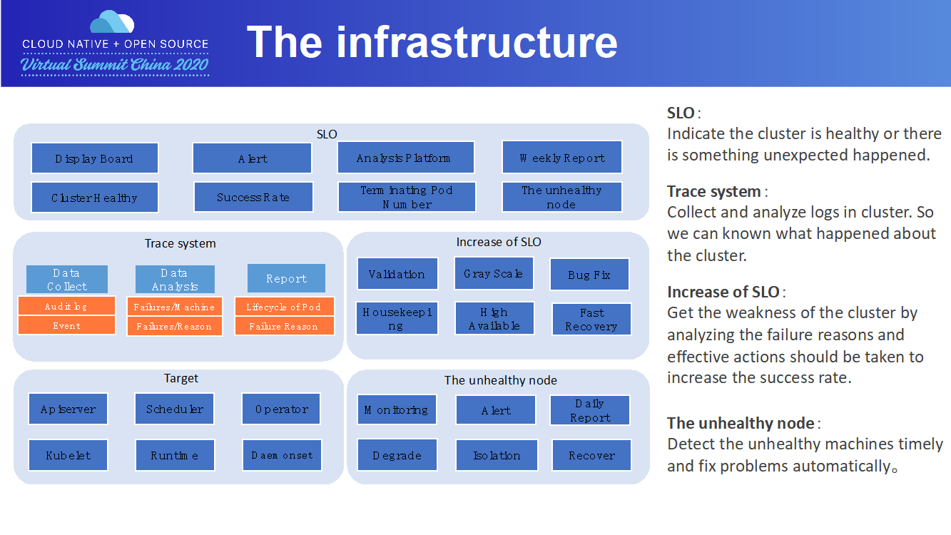 在大规模 Kubernetes 集群上实现高 SLO 的方法是什么