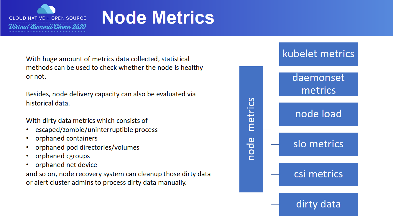 在大规模 Kubernetes 集群上实现高 SLO 的方法是什么