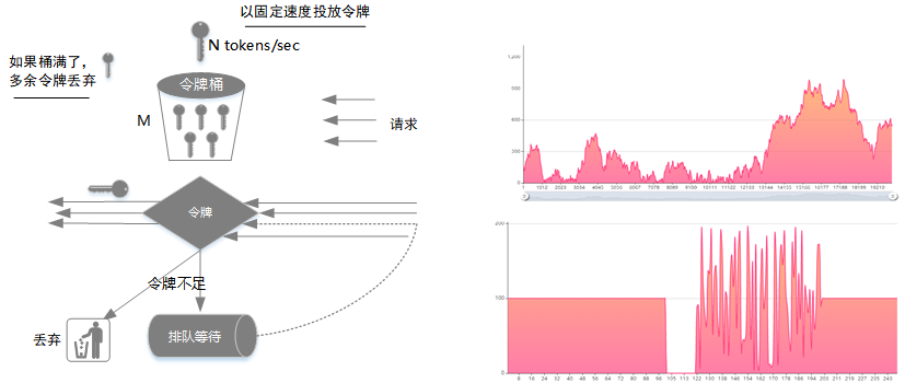 如何設(shè)計并實現(xiàn)存儲QoS