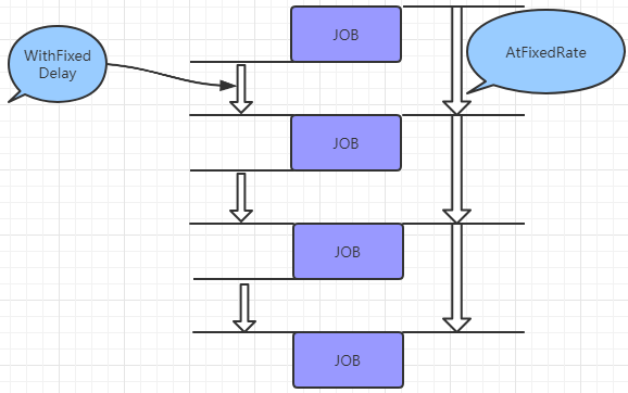 怎么快速了解Java線程池