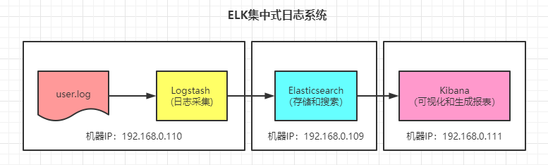 什么是ELK