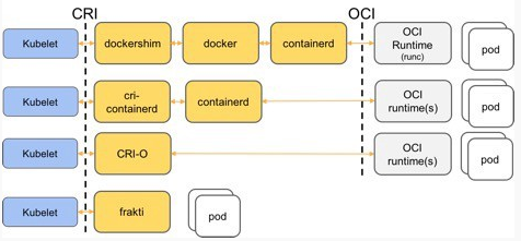 Kubernetes中如何快速部署集群