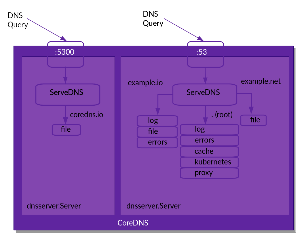 Kubernetes中如何快速部署集群