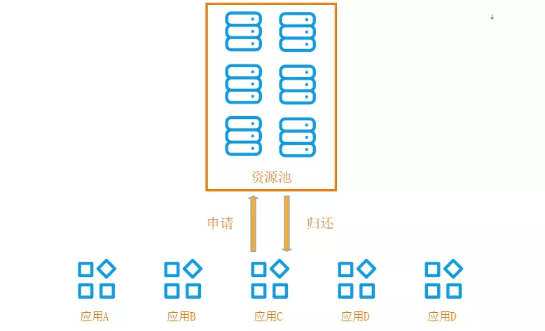 如何通过Serverless 技术降低微服务应用资源成本