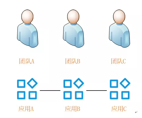 如何通过Serverless 技术降低微服务应用资源成本