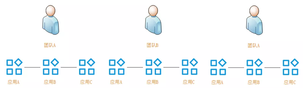 如何通过Serverless 技术降低微服务应用资源成本