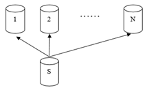 如何理解GaussDB explain分布式执行计划