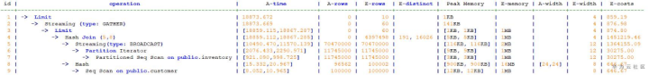 如何理解GaussDB explain分布式执行计划