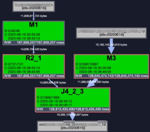 如何进行MaxCompute full outer join改写left anti join的实践分析